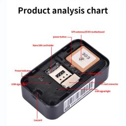 Rastreador GPS para animal de estimação, portátil, recarregável, anti-perda, sem fio, melhor para crianças e crianças, dropship - Image 6