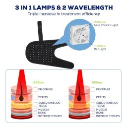 LED Red Infrared Light Dog Clothes, Terapia de alívio da dor animal, Wrap Belt, Casaco para Pet Back, 660nm 850nm - Image 5