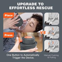 Dispositivo de resgate anti-asfixia de primeiros socorros automático para adultos e crianças com 3 tamanhos diferentes máscaras kit de emergência de assistência para vias aéreas em casa - Image 6