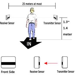 Infravermelho Feixe Pessoas Fluxo Contando Sistema, Contador De Passageiros, Display LCD, 1-10m Ampla Faixa De Detecção, Pessoa Contando Sistema, IR - Image 6