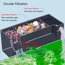 Caixa de filtro externo para tanque de peixes, preto, filtro acrílico, separação seca e molhada, pequeno, silencioso, suspensão externa, desbordamento de gotejamento de aquário - Image 3