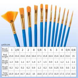 Conjunto De Pincéis De Tinta Acrílica, Cabeça De Escova De Nylon Aquarela, Pintura A óleo, Guache, 5 Pacotes, 60Pcs - Image 6