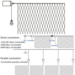 Luz LED Net Mesh String, Cortina De Janela, Árvore De Natal, Luz De Fadas, Festa De Casamento, Cortina De Guirlanda, Plug UE, 220V - Image 6