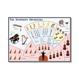 Sinfonia orquestra cartazes, recursos musicais, instrumentos musicais, música cartazes pintura em tela quadros de arte da parede decoração da sua casa - Image 4