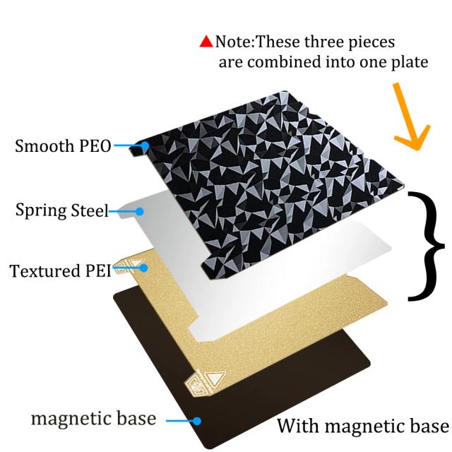 Cama Aquecida Crealidade-Pei Pei para Pets - Placa de Construção 235x235 com Folha Pei, Modelos S1 e H1H