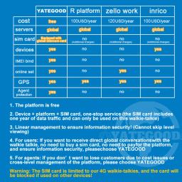 YATEGOOD G6600 GPS 5000KM zello walkie talkie de longo alcance global ptt 4G poc radio100km - Image 2