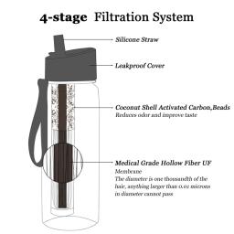 Outdoor Water Filter Bottle, Purifier para Camping, Caminhadas, Traveling, 650ml - Image 5