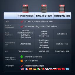 Thinkcar bd6 obd2 scanner sistema completo de diagnóstico óleo immo ets bleed freio redefinição vitalício livre todos os carros automáticos via thinkdiag app - Image 6