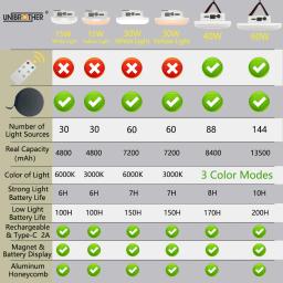 Controle Remoto Recarregável LED Ímã Camping Lanterna 13500mAh Poderosa Lanterna Portátil Pesca Luz Floodlight Tent Lamp - Image 5