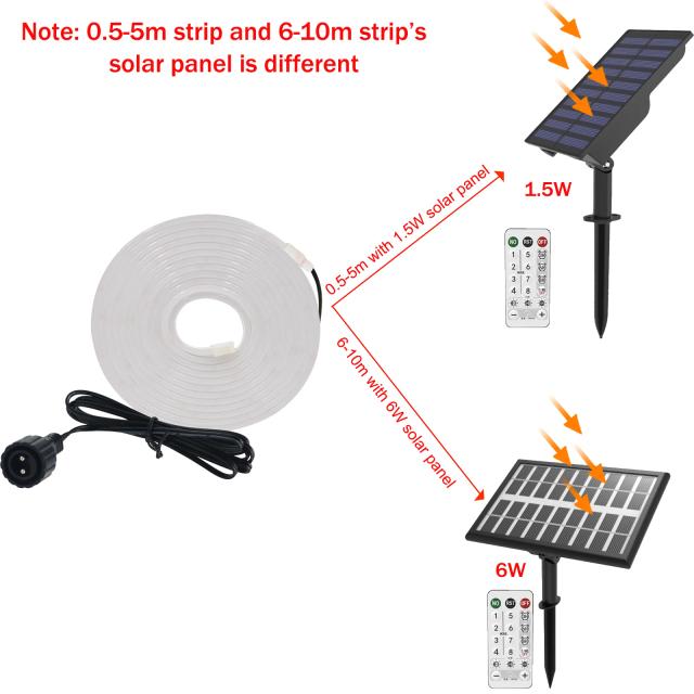 Faixa de LED Solar 24V com Neon Flexível e Controle Remoto - Fita LED à Prova d'Água para Decoração de Jardim (0,5 a 10m)