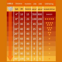 Réptil UV Lâmpada LED, Tartaruga, Lagarto, Serpente, Réptil, Serpente, UVA, UVB, Terrário Luz, 5.0, 10.0, Lâmpada - Image 5
