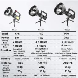 Lanterna recarregável de led de alta intensidade, luz super brilhante com 4 modos, pod, à prova large, grande sear, com tripé - Image 5