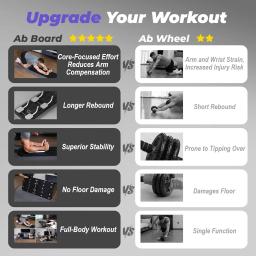 Multifuncional Abdominal Board, Push up Board, Rebound Automático, Curling do músculo abdominal, Home Fitness Equipment - Image 3