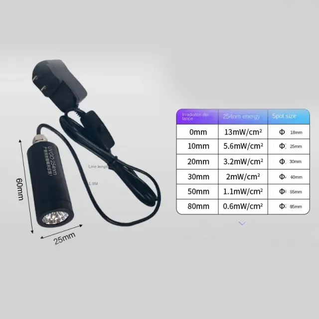 Lâmpada UVC para Esterilização e Desinfecção Médica com Purificação Profunda em LED e UV 245nm, 275nm, 310nm