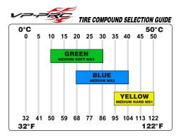 Pneu dianteiro e traseiro RC Racing, Evo macio, alta aderência, TLR Xray AE SWORKZ, super preço, VP PRO RC 1/10 2WD, porca 12mm - Image 6