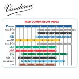 Palhetas de caixa azul para clarinete Vandoren Bb, tamanho 2.0,2.5,3.0,3.5,[10 palhetas/caixa], cada palheta é embalada individualmente - Image 6