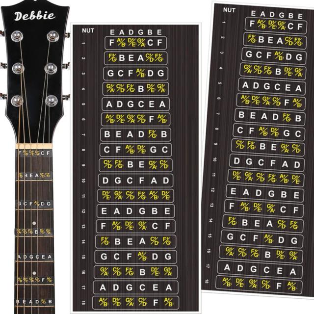 Adesivos para Oitavas de Fingerboard: Guia Prático para Aprender a Tocar Guitarra Acústica e Baixo
