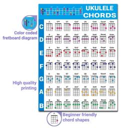 Cartaz Ukulele Chart, Aprendizagem Musical, Acordes, Escalas, Tune Círculo de Quintos, Roda e Teoria Musical para Iniciantes, Adultos e Crianças - Image 2