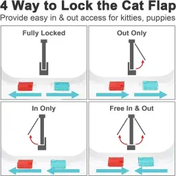 Porta com aba de plástico para animais de estimação, porta de segurança, pequeno pet fornecimentos, porta com aba para cão e gato, cachorro e gatinho, porta com aba de segurança - Image 4