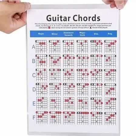 Guia Prático de Acordes para Guitarra: Gráficos e Partituras para Estudantes e Professores Iniciantes