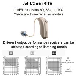 Oticon Jet 1 Jet 2 MiniRITE 48 canais Aparelhos auditivos Apoio de som de zumbido para adultos seniores, Oticon JET BTE PP - Image 5