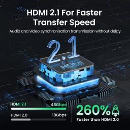[Especial BR] UGREEN HDMI 2.1 Switch 8K 60Hz 2 em 1 saída para TV Xiaomi Xbox Series X PS5 Comutador HDMI compatível - Image 2