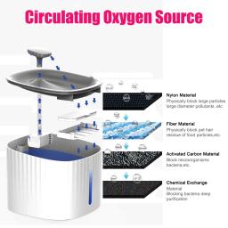 Fonte de água automática distribuidor para Pet, bebedouro inteligente, tigela do gato, cão suprimentos, USB, 3L - Image 3