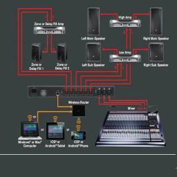 Profissional Sistema de Gestão Altifalante, Equipamento DJ Effector, PA2 DSP Processador Digital, 2 em 6 Out DriveRack - Image 6