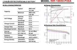 Suporte de descarga original Molicel 3.6V 18650 INR18650-P28A 2800mAh Max 35A -40 ℃   Célula de descarga de baixa temperatura - Image 6