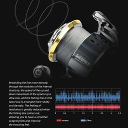 Bobina de pesca MEREDITH VANPES Série, Rolamento Suave e Livre de Ferrugem, 5.0:1 Carretel De Pesca, Sistema De Arrasto, 8Kg De Potência Máxima, Roda Girando - Image 3