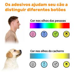 Botão De Gravação De Voz Para Comunicação Pet, Brinquedos Do Cão, Buzzer De Treinamento, Botão De Falar Gravável, Brinquedo De Inteligência - Image 6