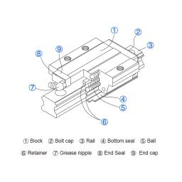 HGR15 Flange aço gaiola carruagens, trilho de guia linear para CNC, HGH15CA HGW15CC Slider Block, HGH15 CA HGW15CC, 4pcs - Image 6