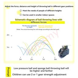 Atualizado Máquina De Mistura De Bola De Tênis, Máquina De Entrega De Bola, Auto-Ajuda Única Prática, Multi-bola Treinamento Assist, Portátil - Image 3