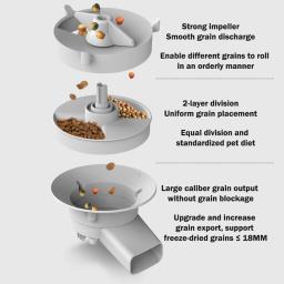 Alimentador automático para gatos com ou sem câmera Smart Auto Pet Bowl, App Controle Remoto, Dispenser de Alimentos, Grande Cão 5L, 1 Tigela, 2 Tigelas - Image 5