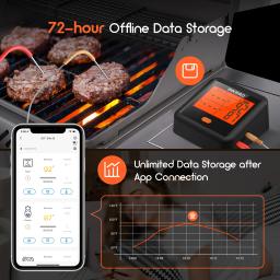 INKBIRD-Bluetooth Digital Churrasco Termômetro, Outdoor Meat Grill, Acessórios para churrasco, 4 Meat Probes, IDT-34C-b - Image 2