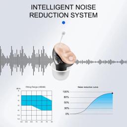 Aparelho auditivo digital para surdos e idosos, inteligente, programável, amplificador de som, primeiros socorros, intra-auricular, Dropshipping - Image 3