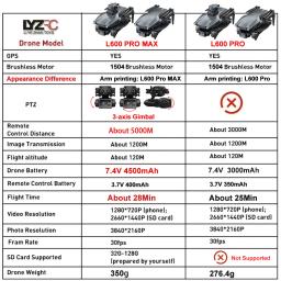 Novo Drone GPS L600 PRO MAX/L600 PRO 4K Profissional HD com Câmera Dupla, Gimbal de 3 Eixos, Alcance de 5KM, Evitação de Obstáculos e Motor Brushless - Quadricóptero de Brinquedo - Image 3