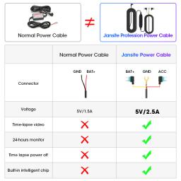 Jansite-Power Box Tipo-C Interface Hard Wire Kit, carregador de carro, Power Inverter, conversor, adaptador para Dash Cam, DVR Recorder Register - Image 4