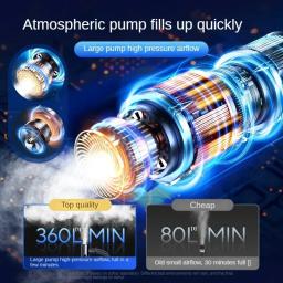 Bomba de ar sem fio Touch Screen para Xiaomi Inflator pneu elétrico Mini Compressor de ar Injector para carro, bicicleta, motocicleta, 150psi - Image 4
