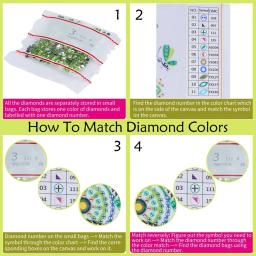 Pintura diamante Kits de ímãs de geladeira, broca completa, adesivo, forma especial, DIY, geladeira, quadros brancos, carro, Mailbox Decor, 6 pcs - Image 5