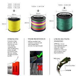 JOF-Trançado Multifilament Fishing Line, Acessórios De Pesca Da Carpa, Fio PE Japão, 8 Strand, 300m, 500m, 1000m, 18-88lb - Image 5