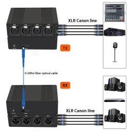 Áudio XLR sobre o extensor da fibra, transceptor da conexão da fibra, fibra ótica do SC do único modo, 20km linha nível, 4 CH equilibrado - Image 5
