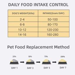 High Protein Dog Food, Pet Snacks, Frango, Natural, Vegetal Orgânico, Seco Dog Food, Delicioso, Nutritious Dog, Train Recompensas - Image 3