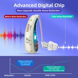 Auriculares auditivos ampliados, Melhore a proteção sonora do ouvido para idosos com perda auditiva e zumbido, Aparelho auditivo - Image 2