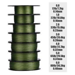 Seaknight marca gravitação g9 ii linha de pesca de afundamento rápido 300m/150m revestido ptfe trançado linha de pesca à prova de água do mar à prova de uv - Image 6