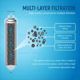 Filtro de água Samsung Refirgerator Plus, DA29-10105J, HAFEX, EXP, WSF-100, Aqua-Pure Plus, LG, 5231JA2010B, GE, GXRTQR - Image 6