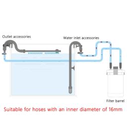 Hw-603b Fish Tank Aquarium Filtro De Água, Inflow Outflow Tubo Tubo, Externo Canister Peças, Entrada Outlet Acessórios, Pet Supplies - Image 5