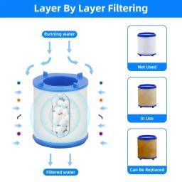 Cartucho De Filtro De Torneira, Torneira De Cozinha E Banho, Unidade De Filtro De Água Limpa, Algodão PP, 30Pcs - Image 2