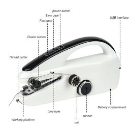 Máquina De Costura Portátil, Alimentado Por Bateria, Elétrica, USB, Dispositivo De Costura Rápida, Costura Em Casa, DIY Viagem, Tecido Máquinas Artesanato - Image 5