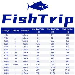 FishTrip-Trançado Kevlar Fishing Line, Kite String, Corda Universal ao ar livre, Rosca de alta resistência, 50 a 5000lbs, 50 a 5000lbs - Image 2